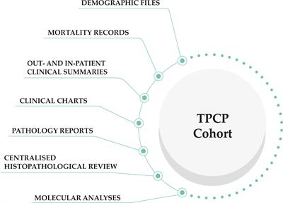 Cohort profile: the Turin prostate cancer prognostication (TPCP) cohort